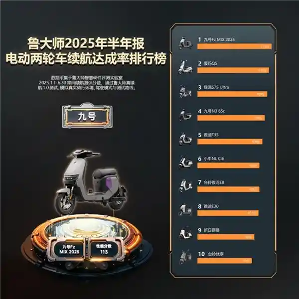 九号再登顶！2025半年报电动车智能榜单引爆创新风暴