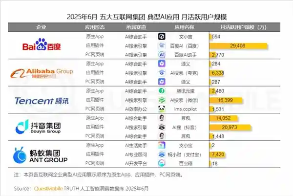 百度AI搜索登顶国内第一，引领行业新纪元