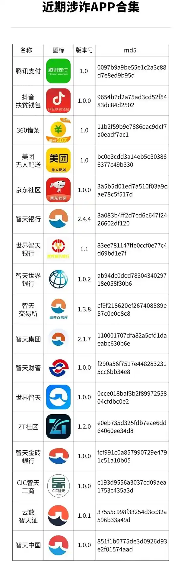 17款APP暗藏风险！用户损失近10万，速查你手机里有没有？