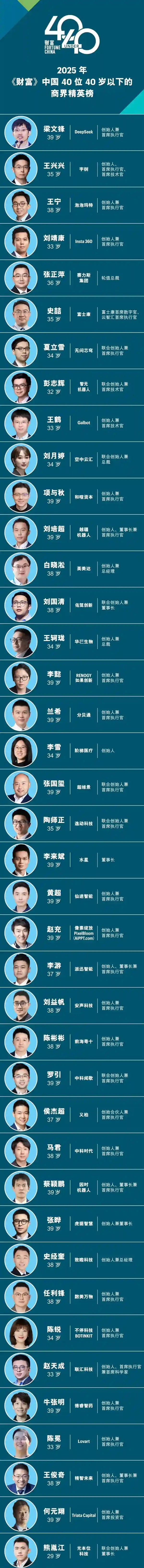 《40位商界新星崛起：DeepSeek梁文锋登顶2025财富中国40岁以下精英榜》