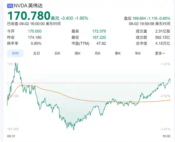 NVIDIA否认售罄传闻：订单可即时满足，供应充足真相曝光